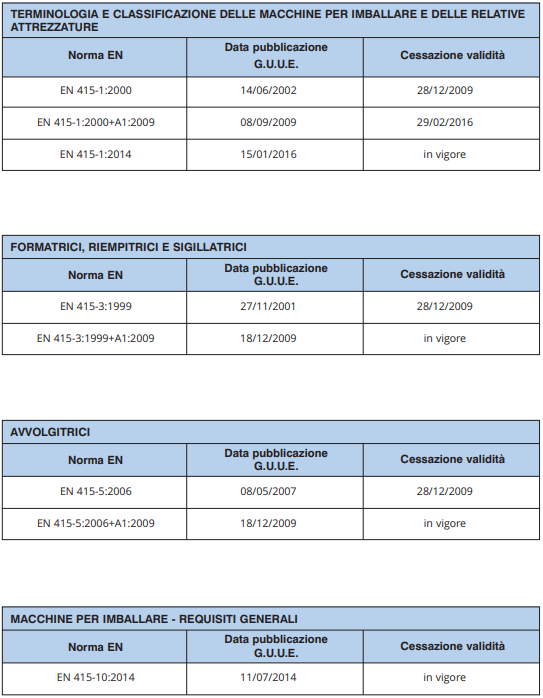 Norme armonizzate macchine imballaggio